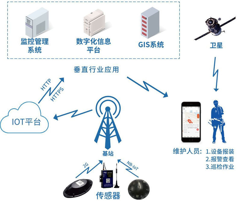 上海软件定制开发：打造企业成长的强大引擎