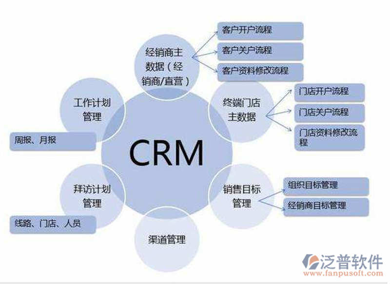如何挑选适合企业的IT外包公司