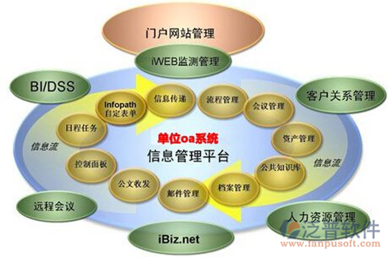 软件定制开发迎来行业新机遇