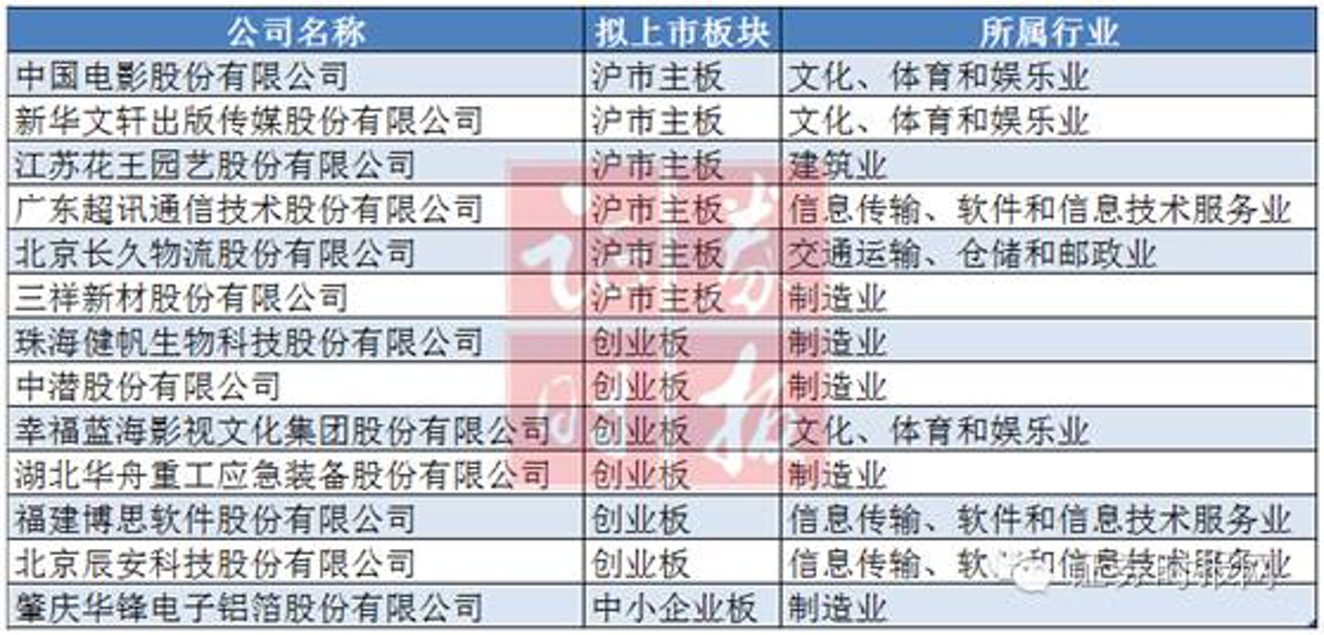 蓝娱信息科技