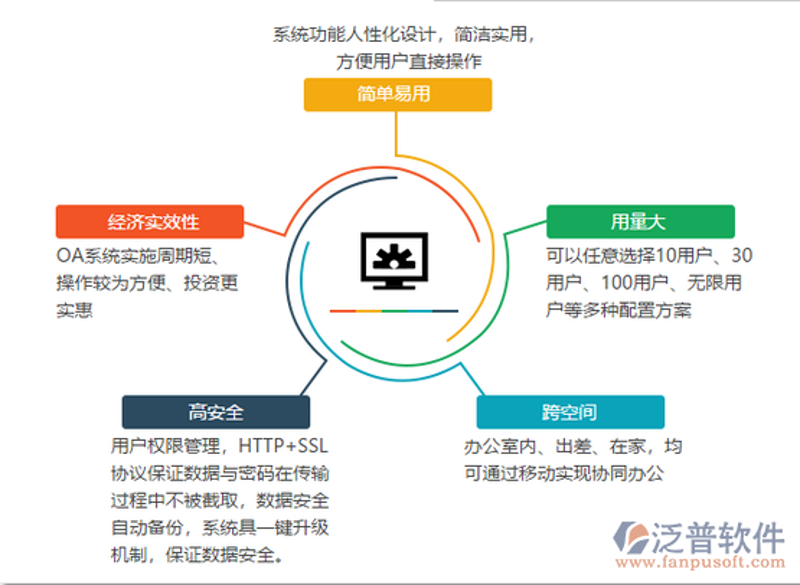 上海软件定制开发选购指南