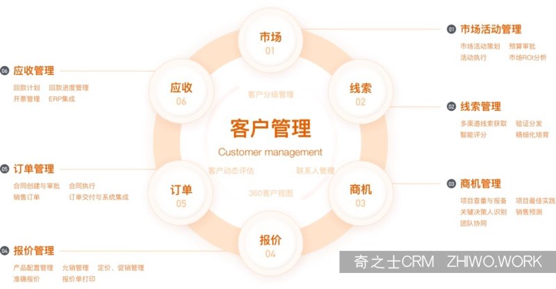 系统集成服务