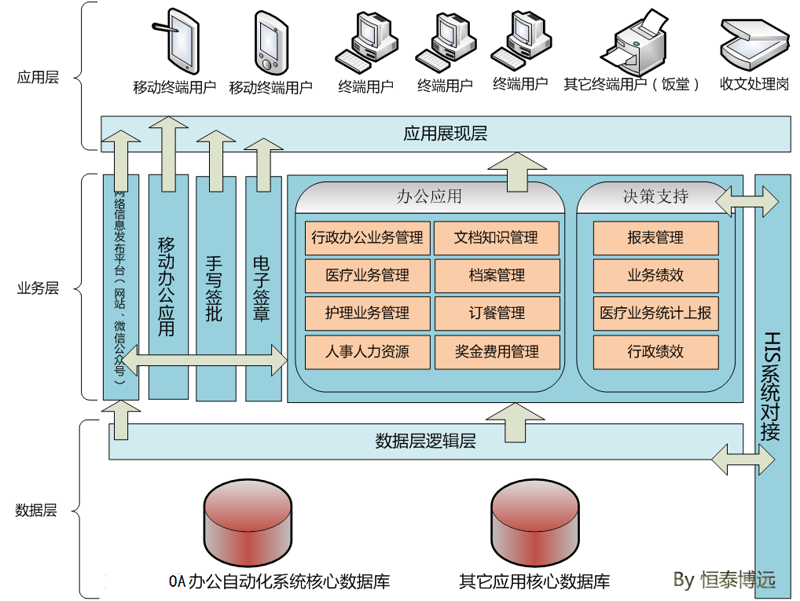 软件定制开发上海篇：企业信息化的助推器