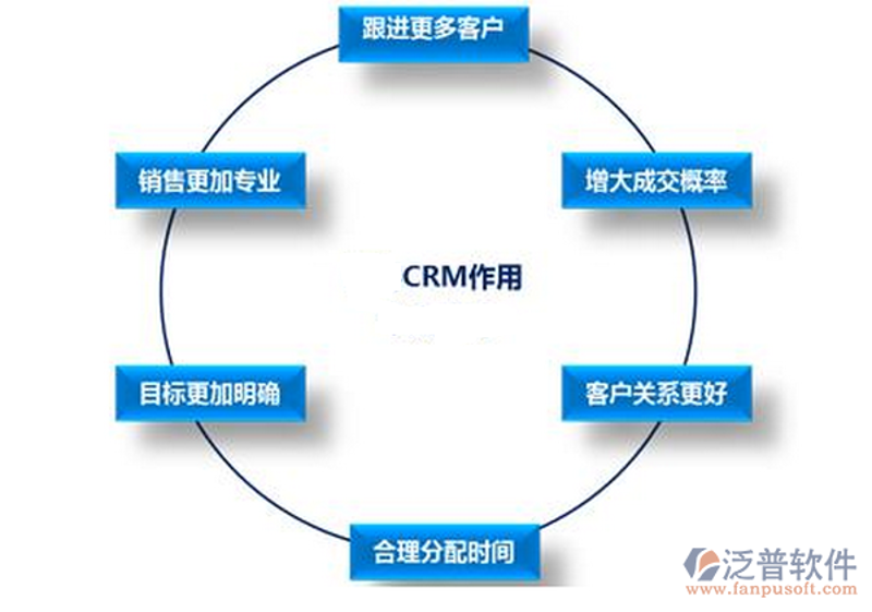 上海软件定制开发：未来商业的得力助手