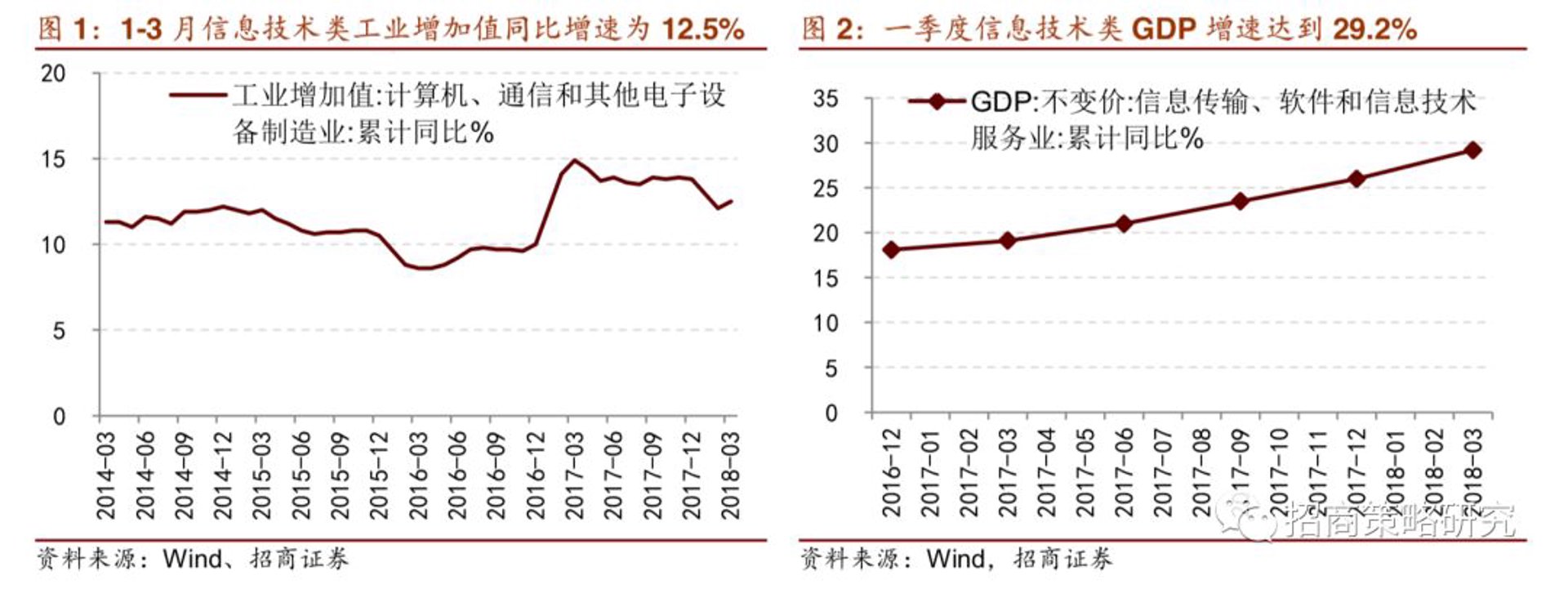 蓝娱信息科技