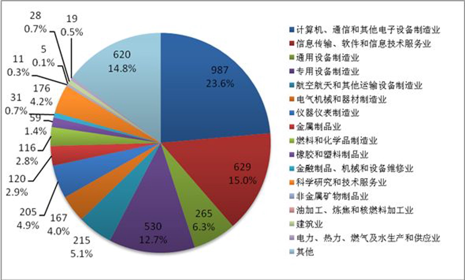 蓝娱信息科技